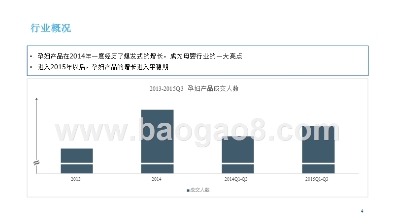 中国孕妇产品行业研究报告.pptx_第4页