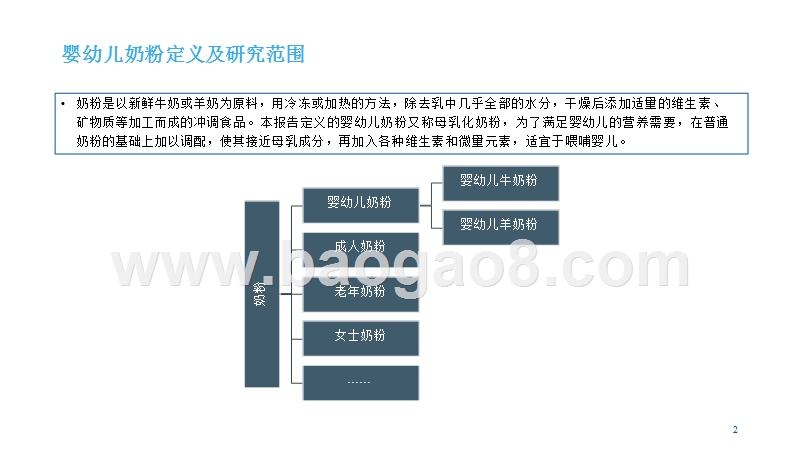 中国婴幼儿奶粉行业研究报告.pptx_第2页