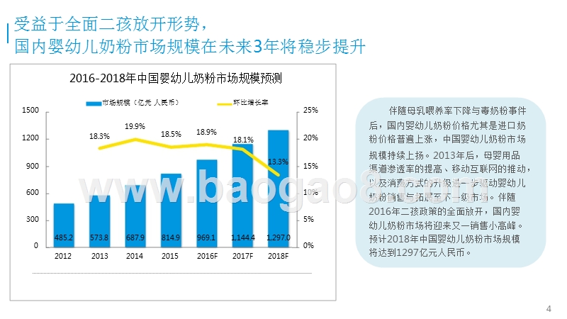 中国婴幼儿奶粉市场消费调研报告.pptx_第4页