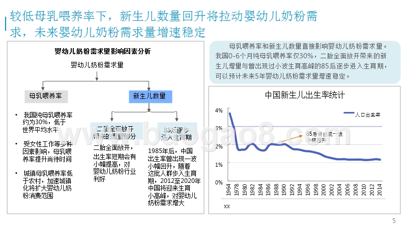 中国婴幼儿奶粉市场消费调研报告.pptx_第5页