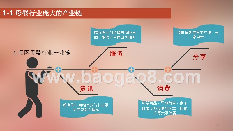 母婴消费市场研究报告.pptx_第4页