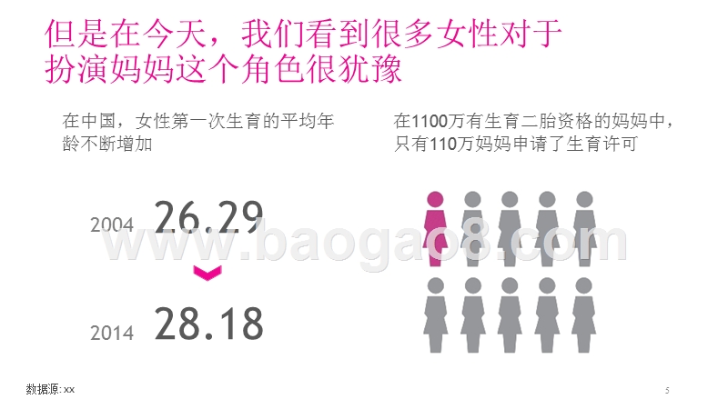 中国妈妈消费行为研究报告.pptx_第3页