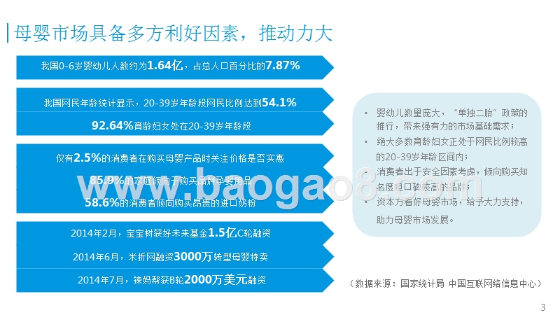 中国母婴网络社区专题研究报告.pptx_第3页