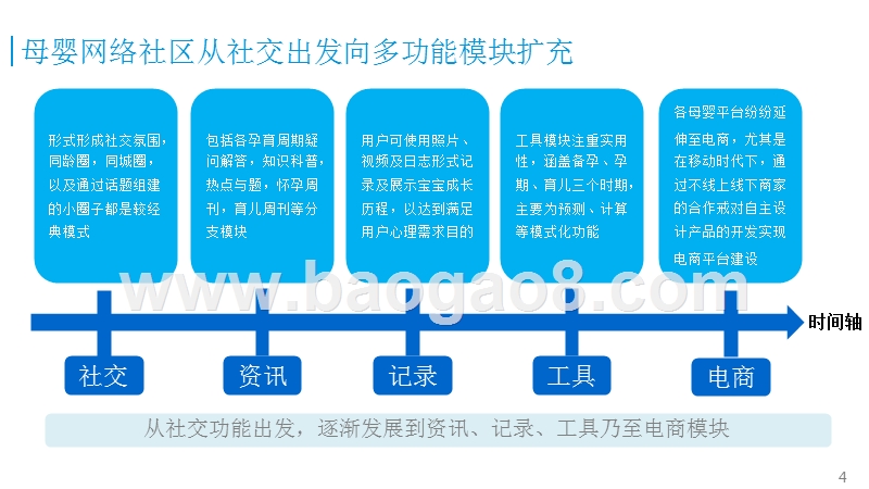 中国母婴网络社区专题研究报告.pptx_第4页