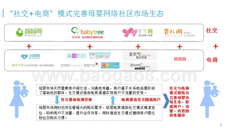中国母婴网络社区专题研究报告.pptx_第5页