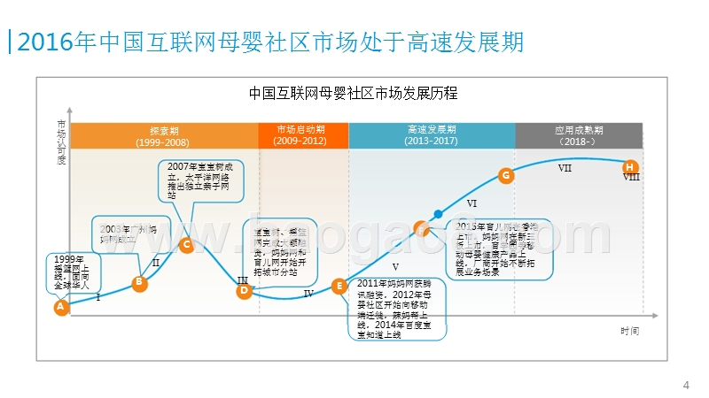 2016-2017中国互联网母婴社区市场专题研究报告.pptx_第4页