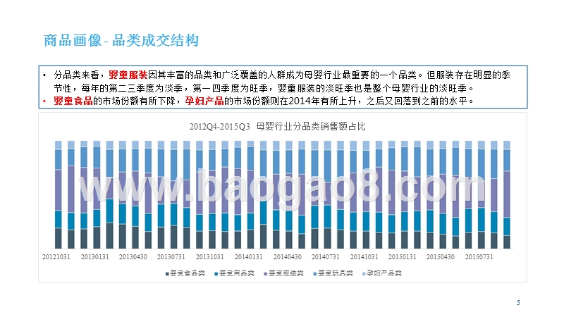 中国母婴用品行业研究报告.pptx_第5页