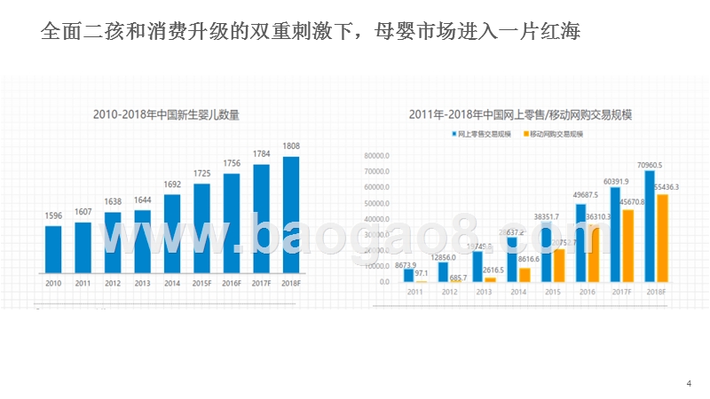 2016-2017中国互联网母婴市场内容营销分析报告.pptx_第4页