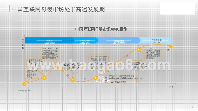 2016-2017中国互联网母婴市场内容营销分析报告.pptx_第5页