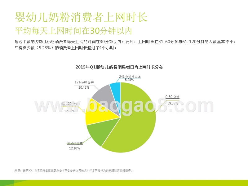 婴幼儿奶粉消费者全景洞察报告.pptx_第5页