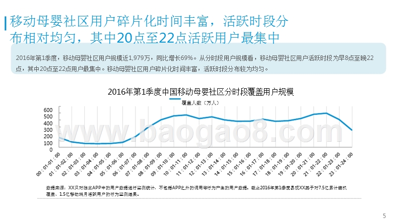中国移动母婴社区用户研究报告.pptx_第5页