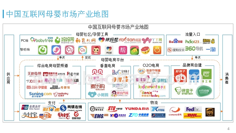 中国特卖模式母婴电商研究报告.pptx_第4页