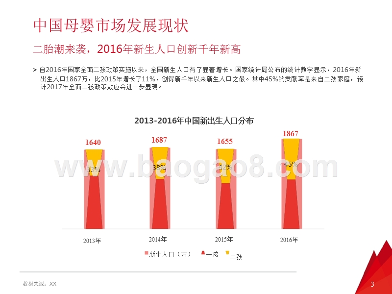 2016-2017年母婴行业微信公众号数据洞察报告.pptx_第3页