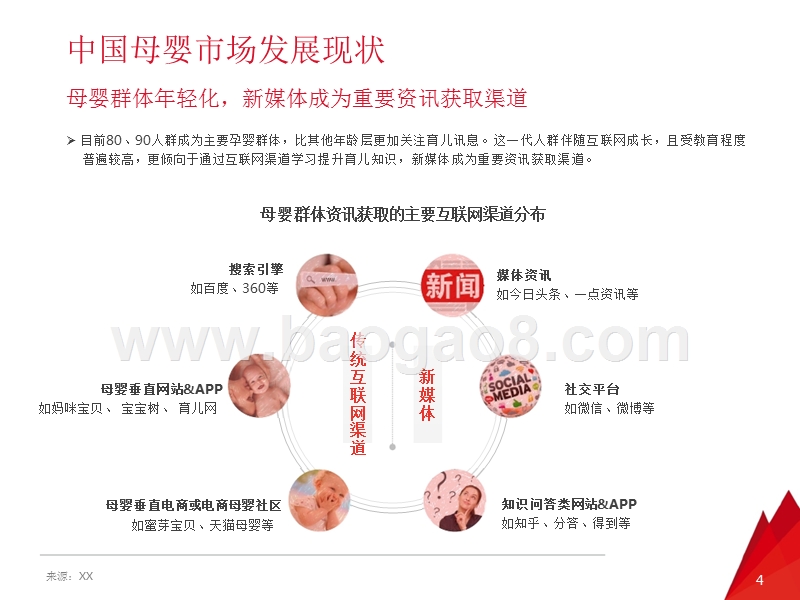2016-2017年母婴行业微信公众号数据洞察报告.pptx_第4页