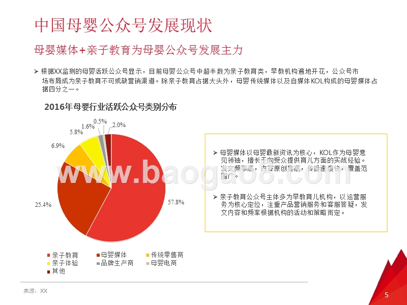 2016-2017年母婴行业微信公众号数据洞察报告.pptx_第5页
