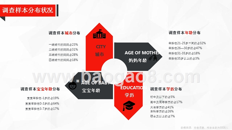 中国母婴互联网营销新思维与新趋势研究报告.pptx_第3页