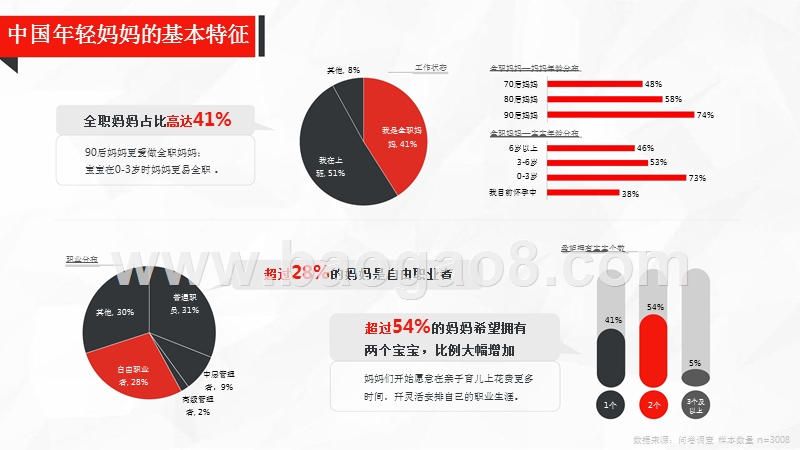 中国母婴互联网营销新思维与新趋势研究报告.pptx_第4页