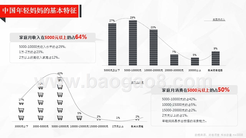 中国母婴互联网营销新思维与新趋势研究报告.pptx_第5页