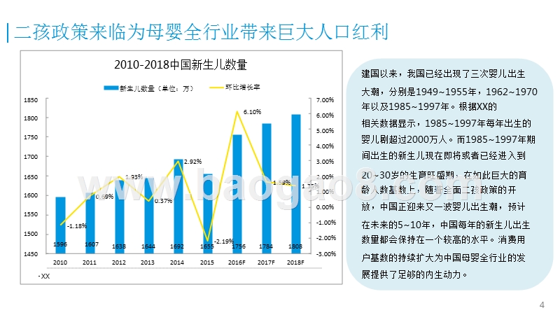 中国移动母婴医疗健康行业研究报告.pptx_第4页