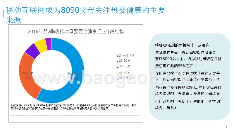 中国移动母婴医疗健康行业研究报告.pptx_第5页