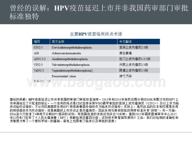 2018HPV疫苗创新药分析报告.pptx_第5页