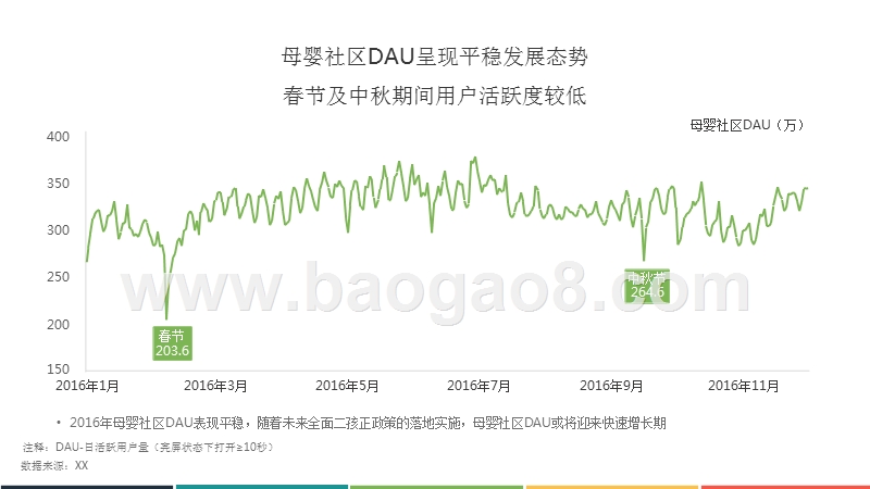 2016-2017年母婴社区应用研究报告.pptx_第3页