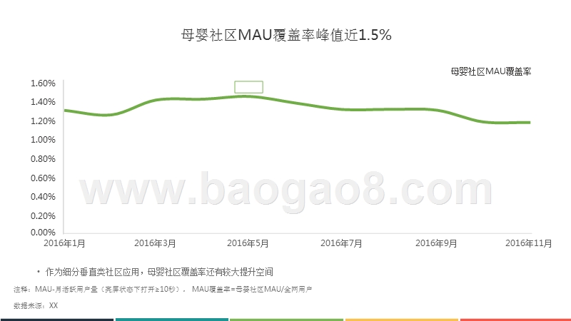 2016-2017年母婴社区应用研究报告.pptx_第4页