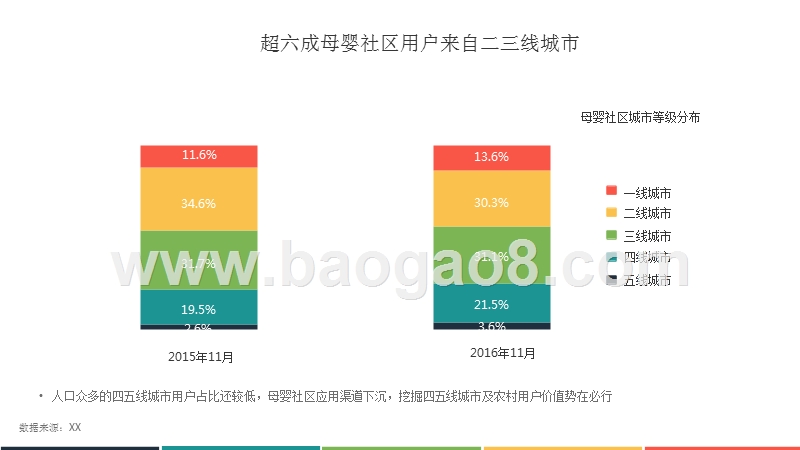 2016-2017年母婴社区应用研究报告.pptx_第5页