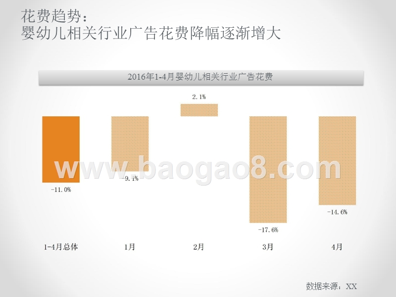 婴幼儿相关行业广告营销研究报告.pptx_第3页