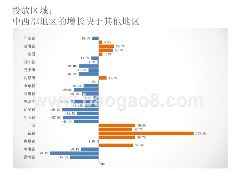 婴幼儿相关行业广告营销研究报告.pptx_第4页