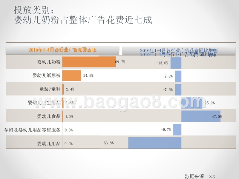 婴幼儿相关行业广告营销研究报告.pptx_第5页