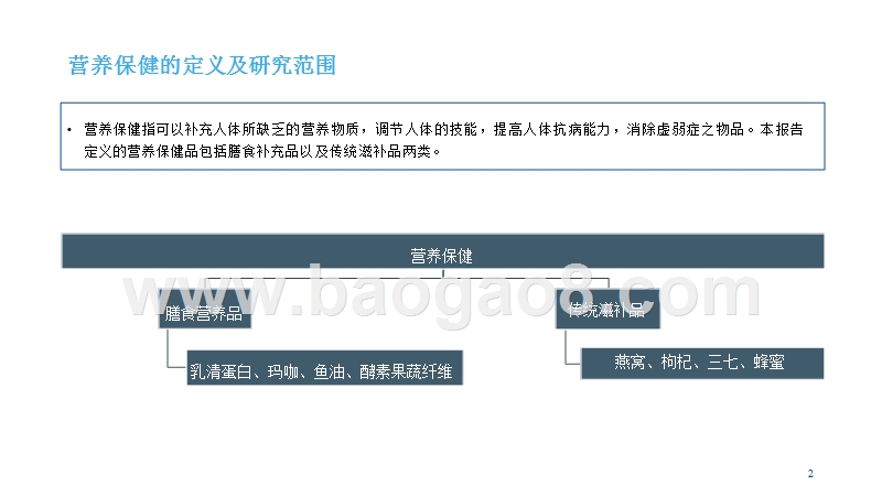 中国营养保健行业研究报告.pptx_第2页