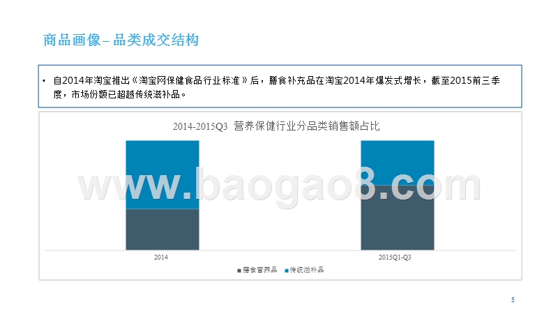 中国营养保健行业研究报告.pptx_第5页