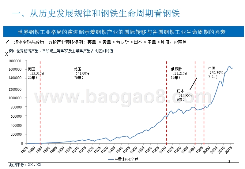 2018钢铁新动能与新常态分析报告.pptx_第3页