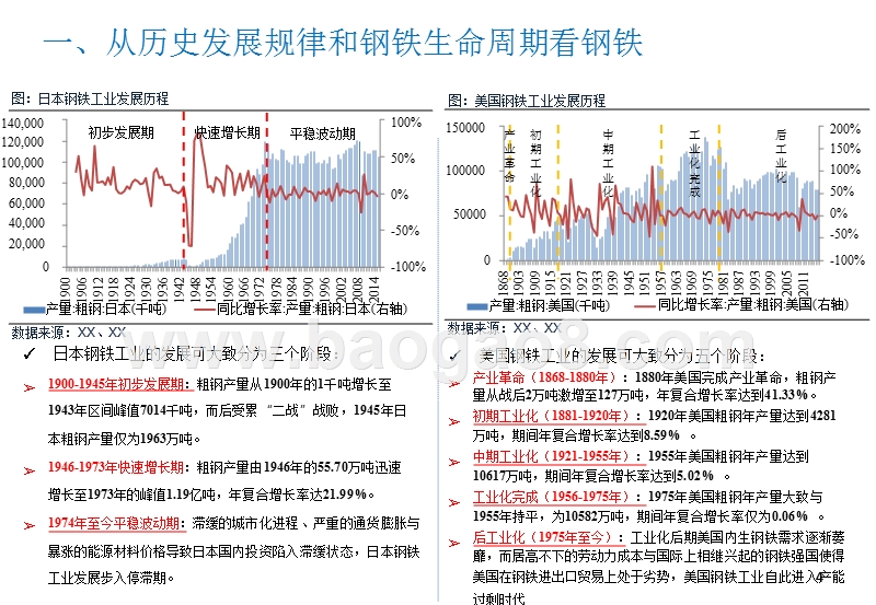 2018钢铁新动能与新常态分析报告.pptx_第4页