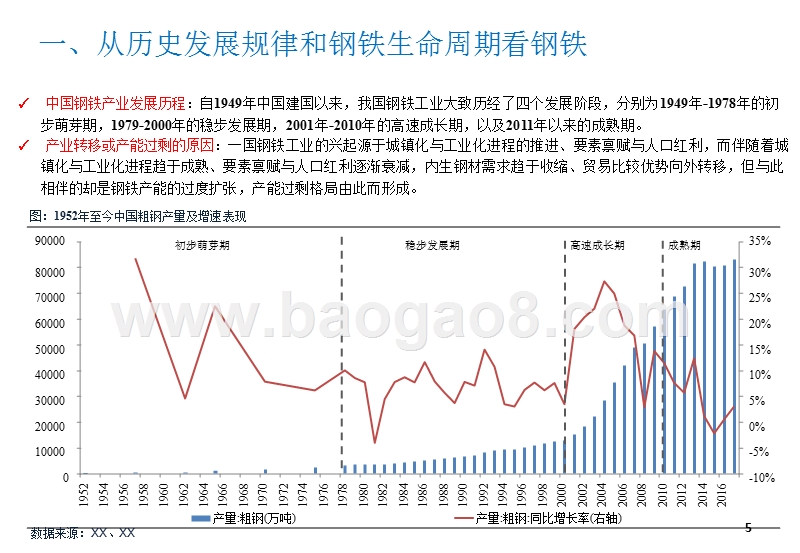 2018钢铁新动能与新常态分析报告.pptx_第5页