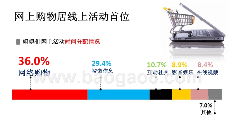 母婴人群消费特征与购物路径研究报告.pptx_第5页