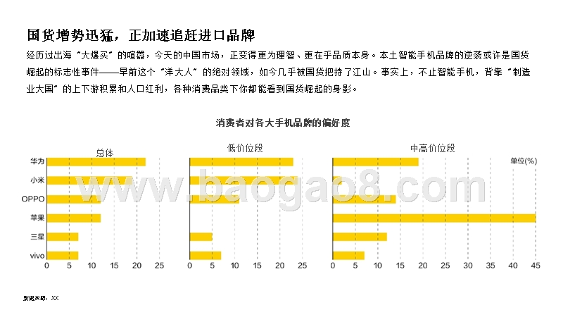 2018手机家电国货品牌使用情况分析报告.pptx_第3页
