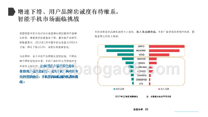 手机品牌世界杯营销研究报告.pptx_第5页
