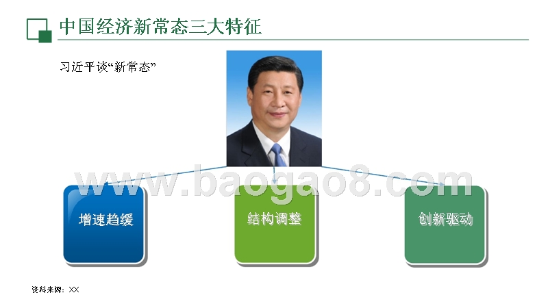 中国钢铁行业的转型升级分析报告.pptx_第4页