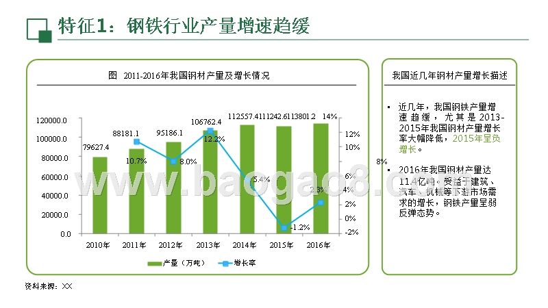 中国钢铁行业的转型升级分析报告.pptx_第5页