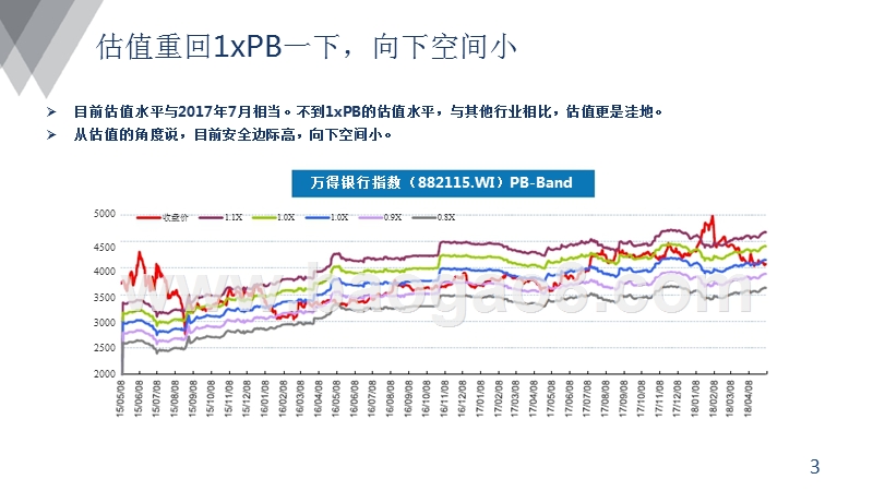 2018银行行业大数据研究报告.pptx_第3页