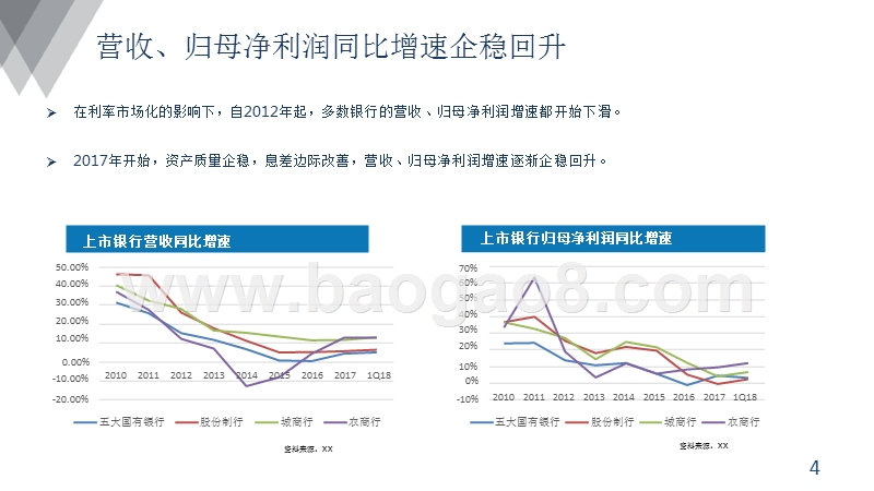 2018银行行业大数据研究报告.pptx_第4页