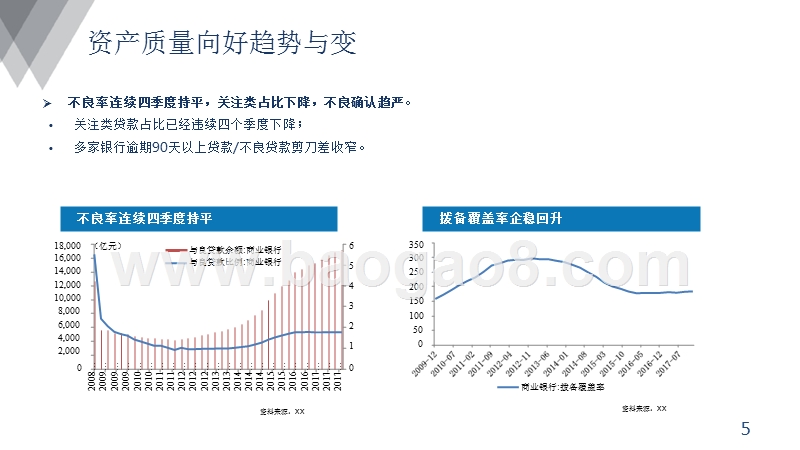 2018银行行业大数据研究报告.pptx_第5页