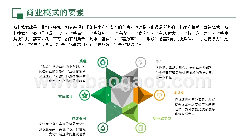 管理大数据应用于商业模式创新分析报告.pptx_第5页