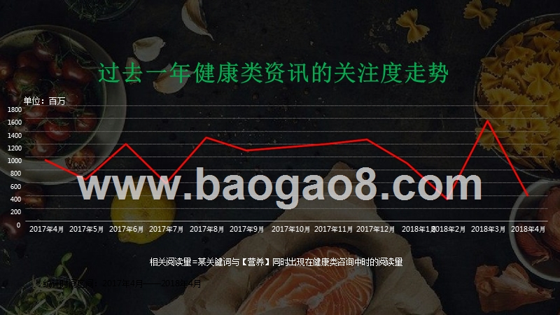 中国居民食品营养健康关注度研究报告.pptx_第4页