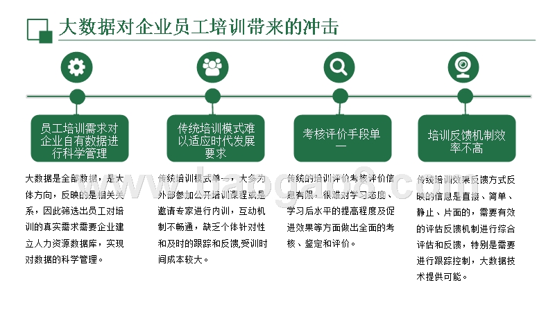 大数据时代企业员工培训发展分析报告.pptx_第5页