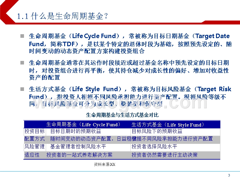 生命周期基金（目标日期基金）专题研究报告.pptx_第3页