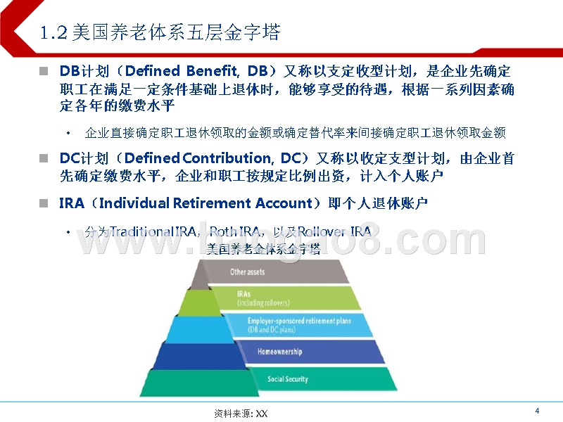 生命周期基金（目标日期基金）专题研究报告.pptx_第4页