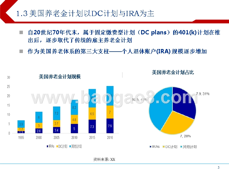 生命周期基金（目标日期基金）专题研究报告.pptx_第5页